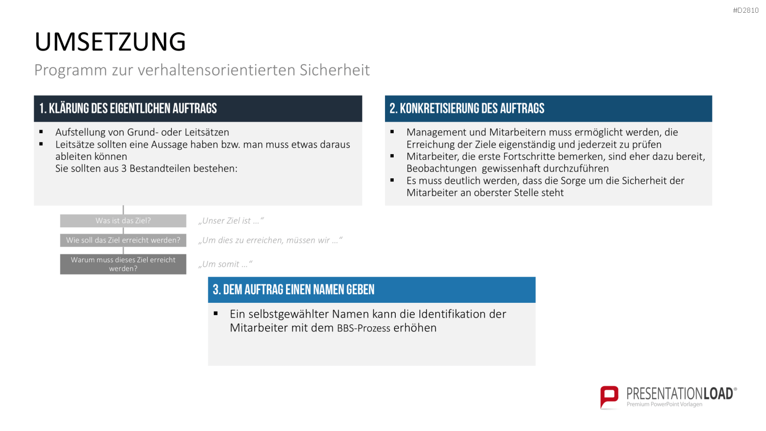 Verhaltensorientierte Arbeitssicherheit PowerPoint-Vorlage