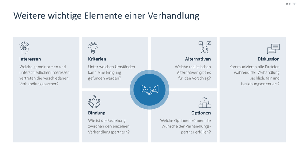 Verhandlungsstrategien PowerPoint-Vorlage