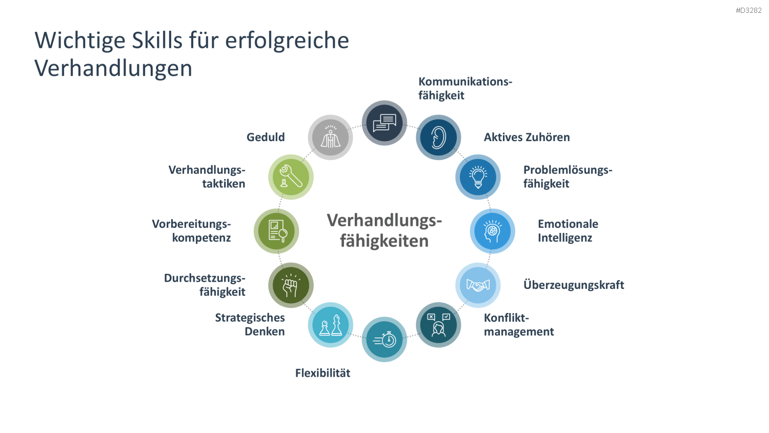 Verhandlungsstrategien PowerPoint-Vorlage