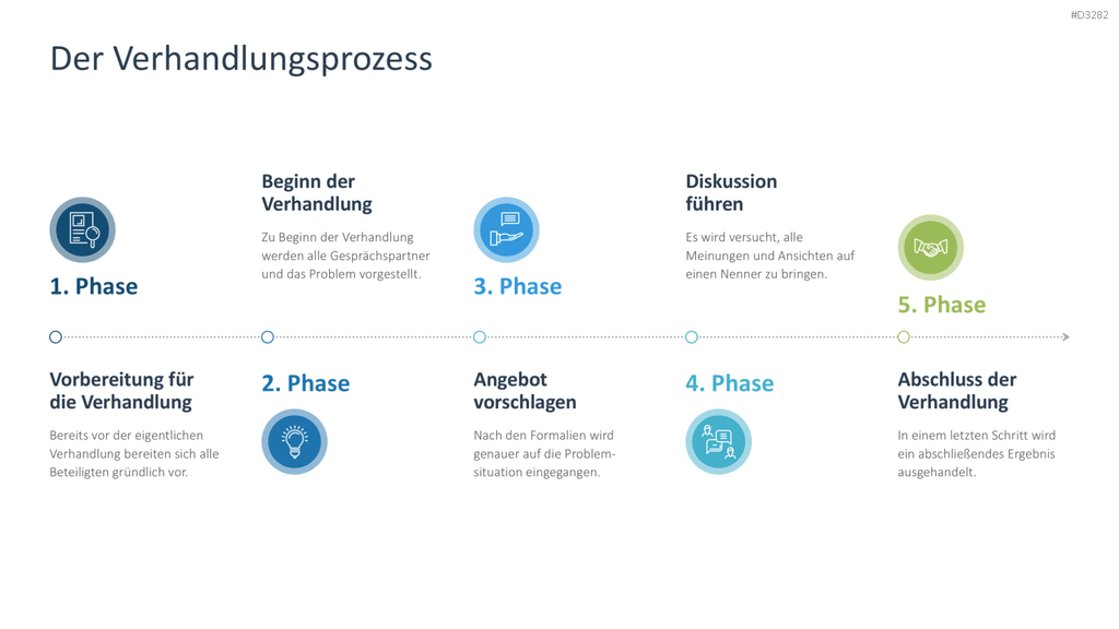 Verhandlungsstrategien PowerPoint-Vorlage