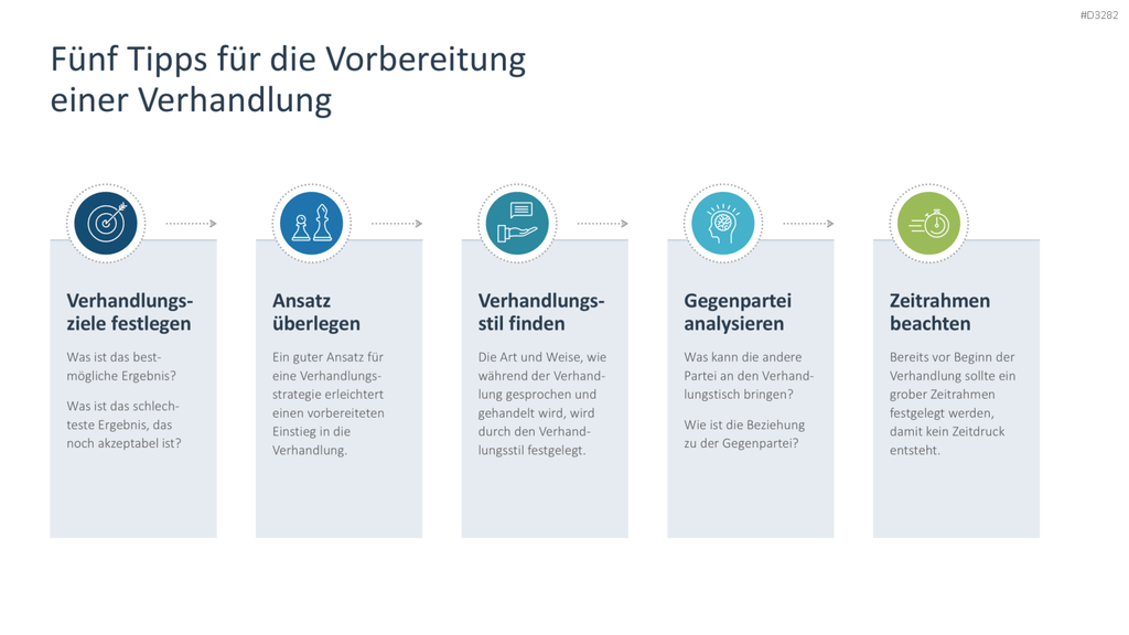 Verhandlungsstrategien PowerPoint-Vorlage