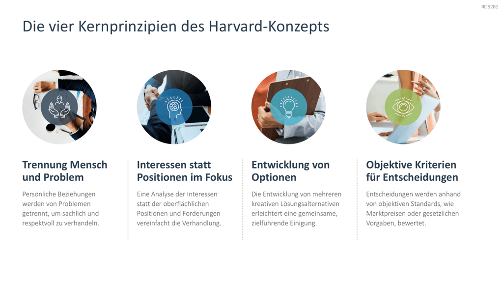 Verhandlungsstrategien PowerPoint-Vorlage