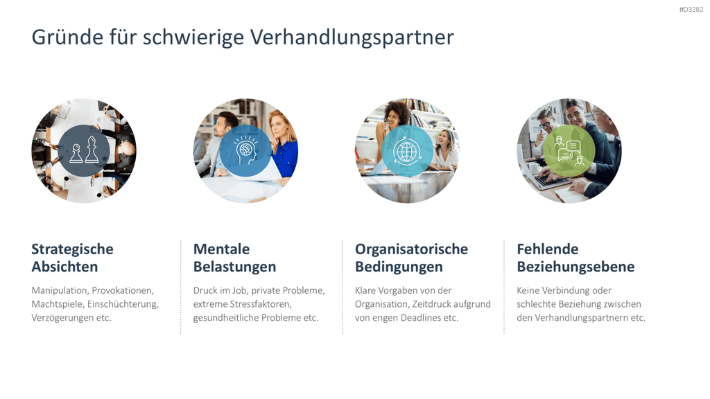 Verhandlungsstrategien PowerPoint-Vorlage