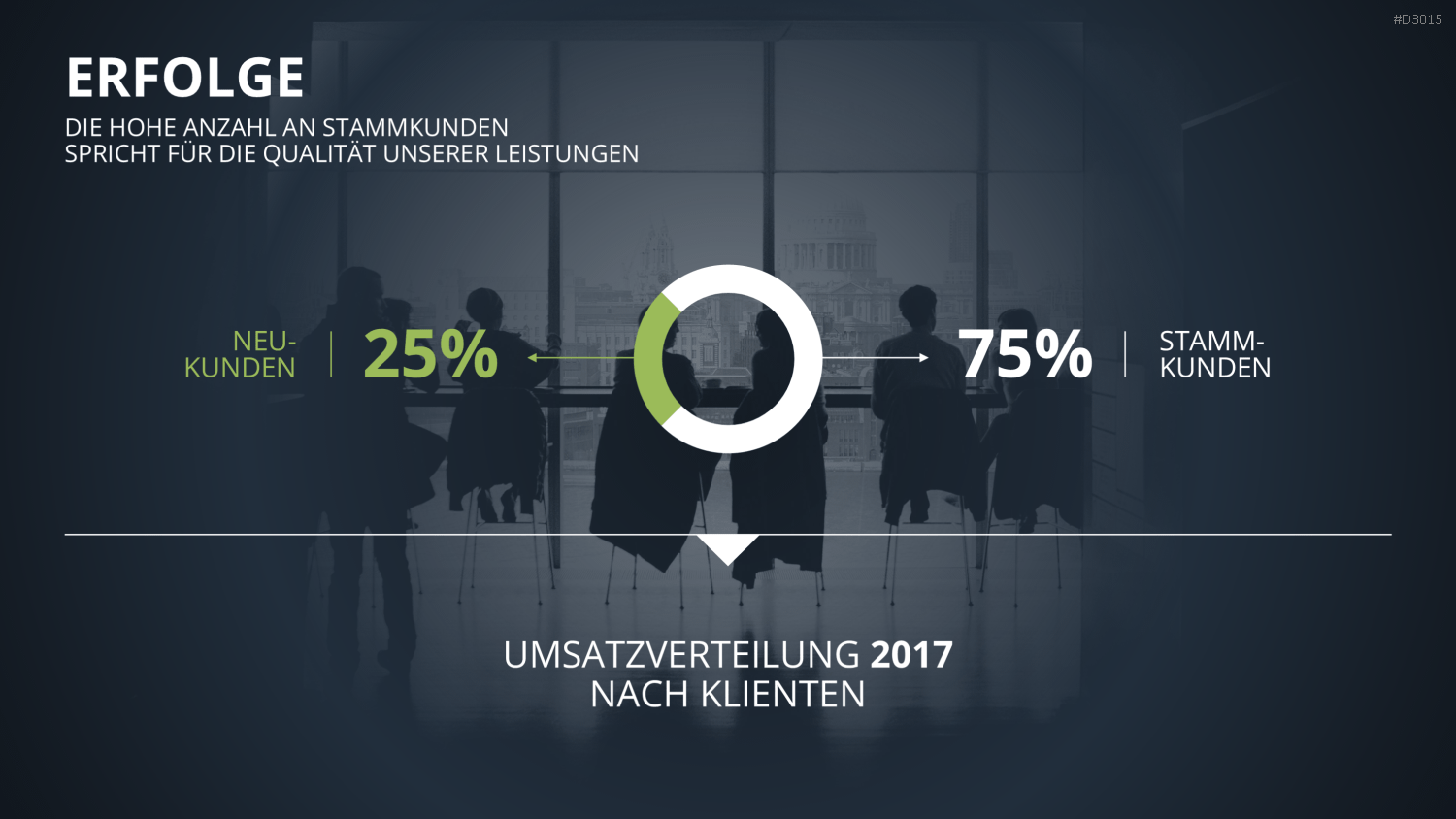 Vertriebspräsentation Consulting PowerPoint-Vorlage