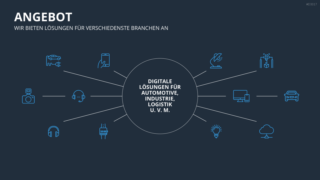 Vertriebspräsentation Digitale Dienstleistung PowerPoint-Vorlage