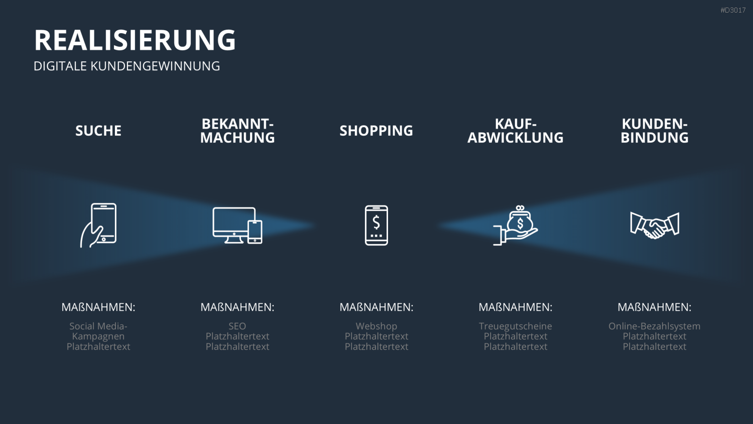 Vertriebspräsentation Digitale Dienstleistung PowerPoint-Vorlage