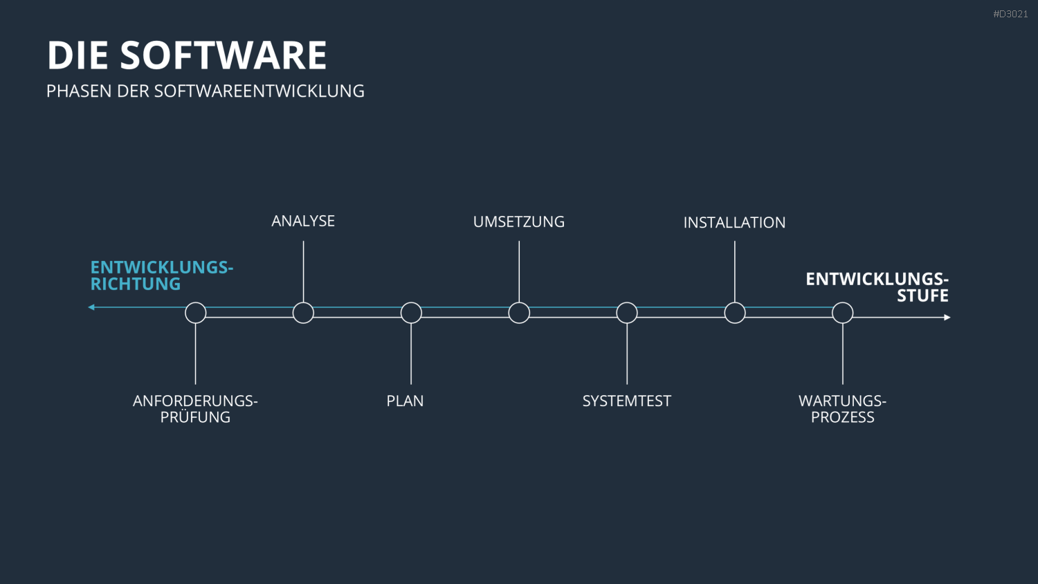 Vertriebspräsentation Software PowerPoint-Vorlage