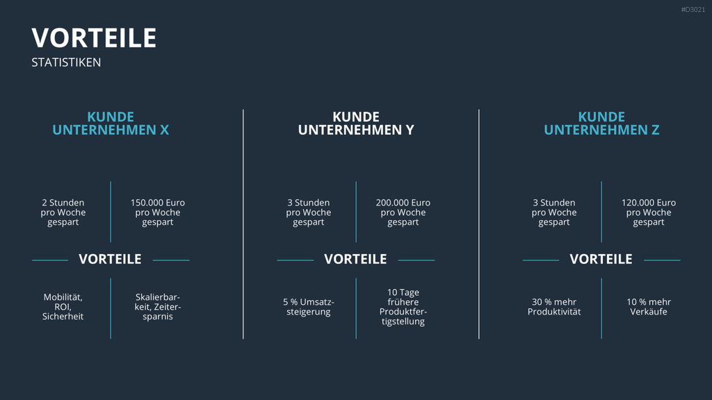 Vertriebspräsentation Software PowerPoint-Vorlage