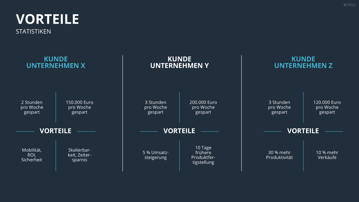 Vertriebspräsentation Software PowerPoint-Vorlage