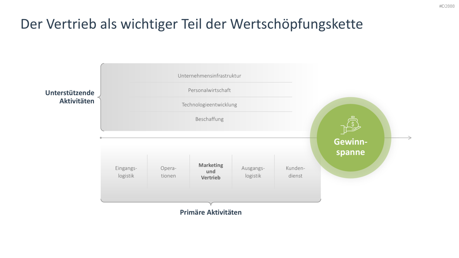 Vertriebsstrategie PowerPoint-Vorlage