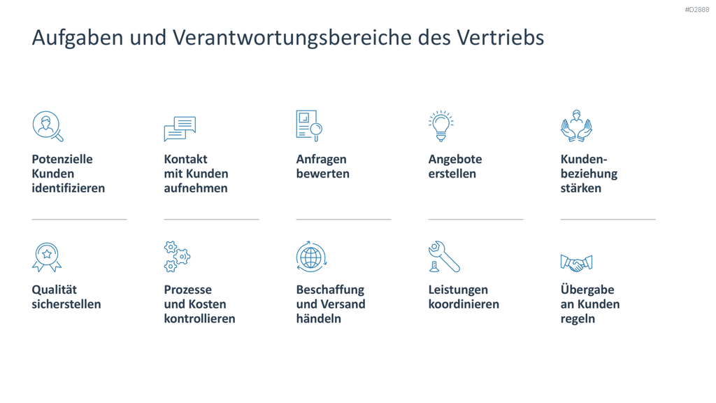 Vertriebsstrategie PowerPoint-Vorlage