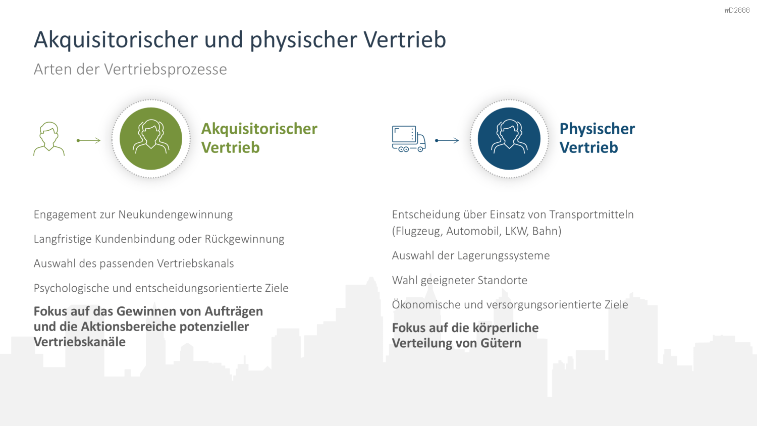 Vertriebsstrategie PowerPoint-Vorlage