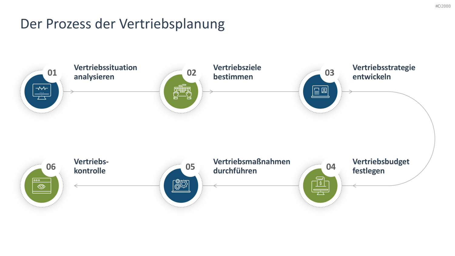 Vertriebsstrategie PowerPoint-Vorlage