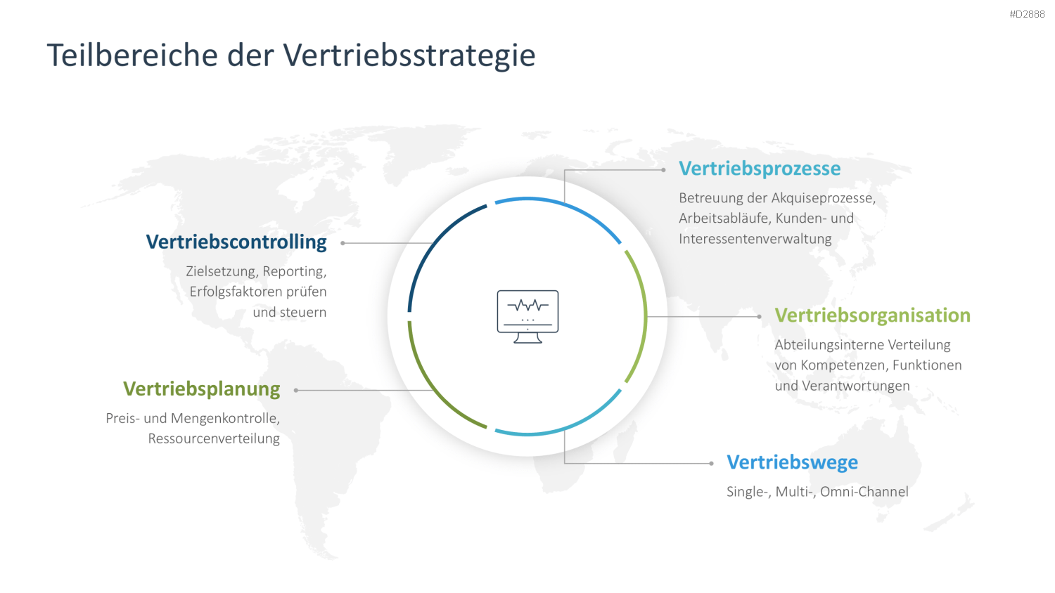 Vertriebsstrategie PowerPoint-Vorlage