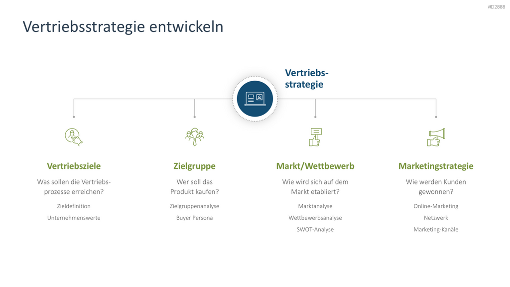 Vertriebsstrategie PowerPoint-Vorlage