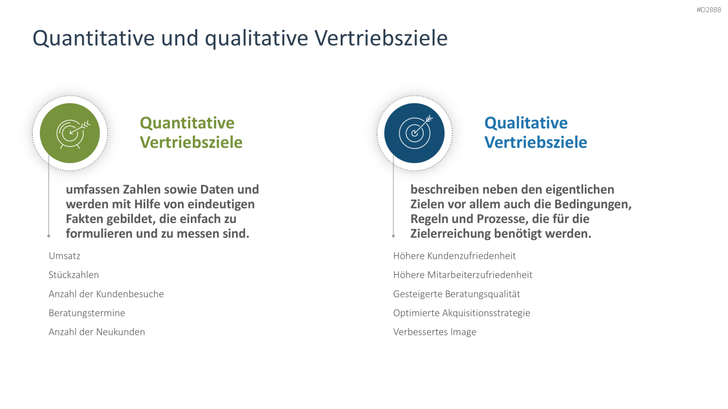 Vertriebsstrategie PowerPoint-Vorlage