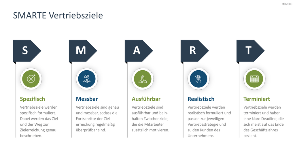 Vertriebsstrategie PowerPoint-Vorlage