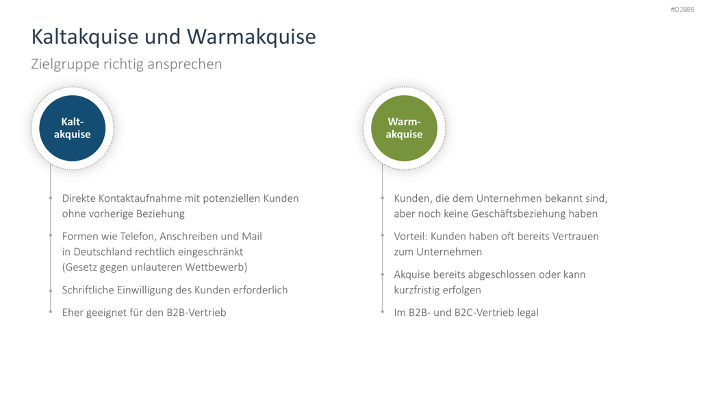 Vertriebsstrategie PowerPoint-Vorlage