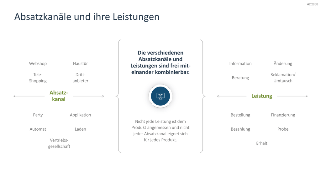 Vertriebsstrategie PowerPoint-Vorlage