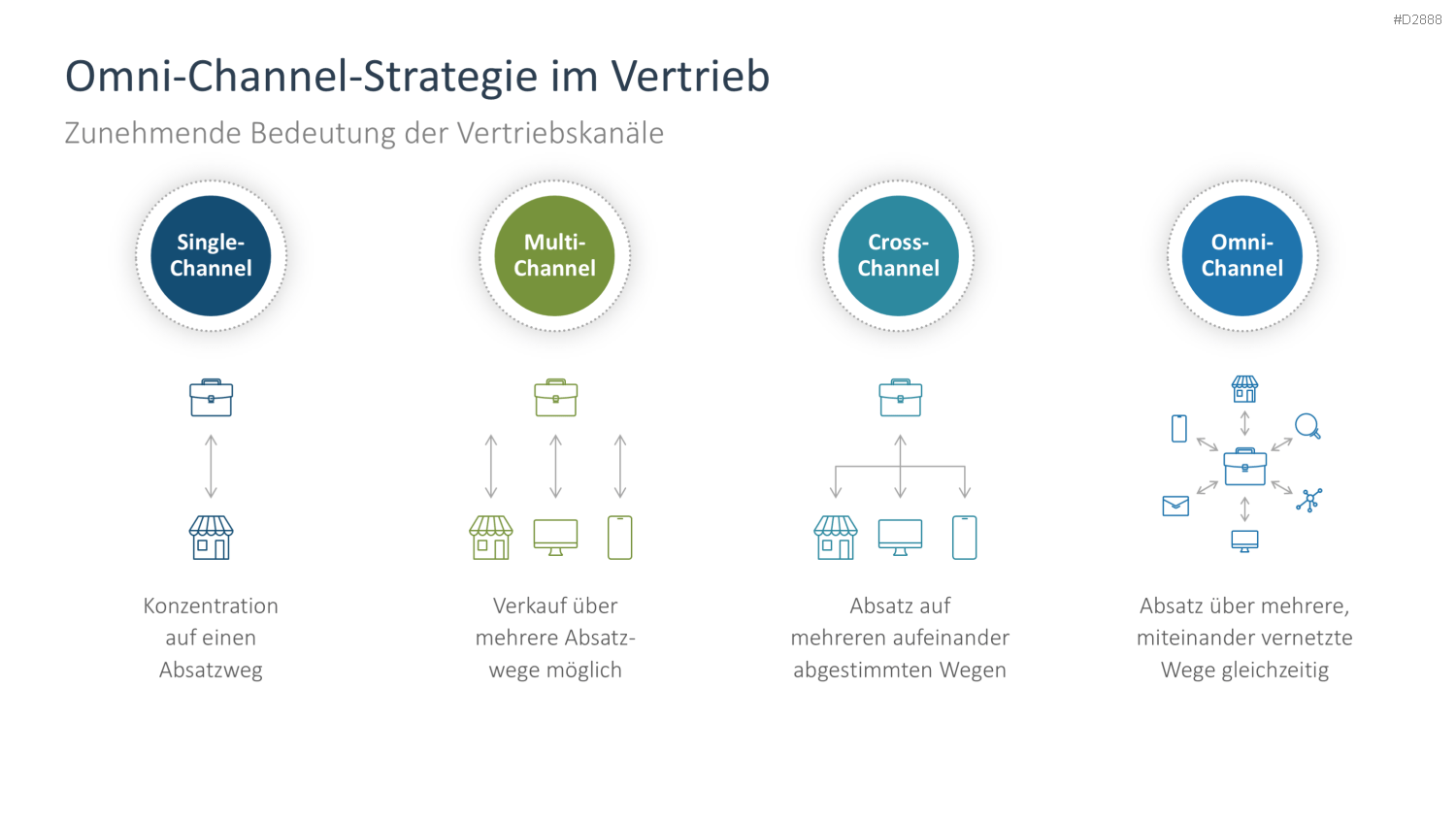 Vertriebsstrategie PowerPoint-Vorlage