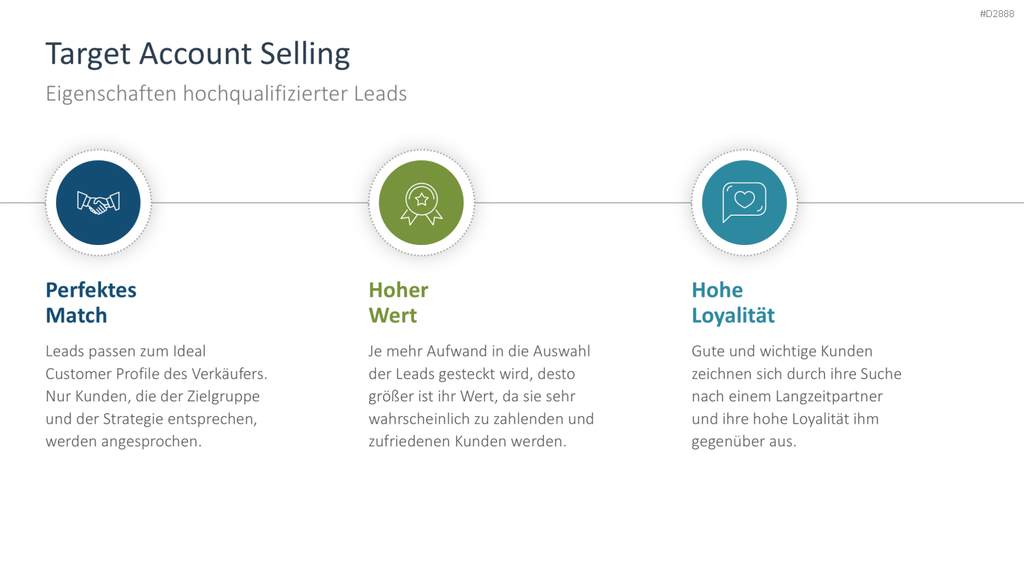 Vertriebsstrategie PowerPoint-Vorlage