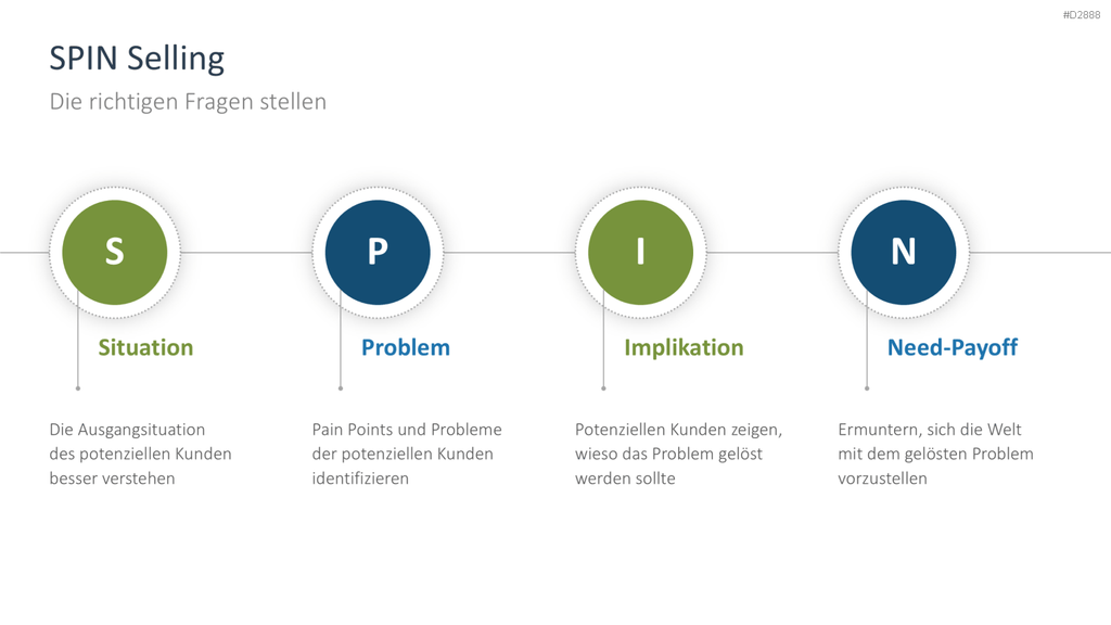 Vertriebsstrategie PowerPoint-Vorlage