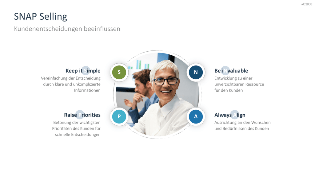 Vertriebsstrategie PowerPoint-Vorlage