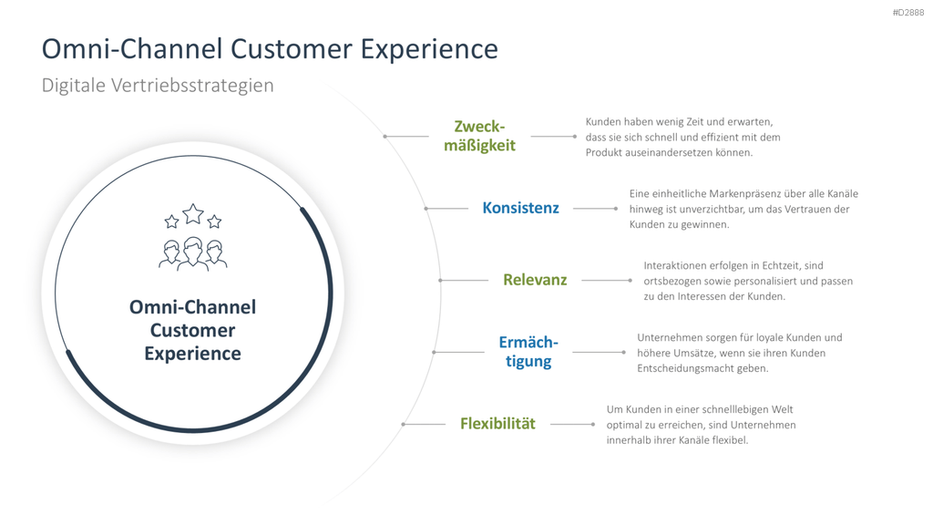 Vertriebsstrategie PowerPoint-Vorlage