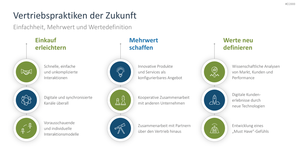 Vertriebsstrategie PowerPoint-Vorlage