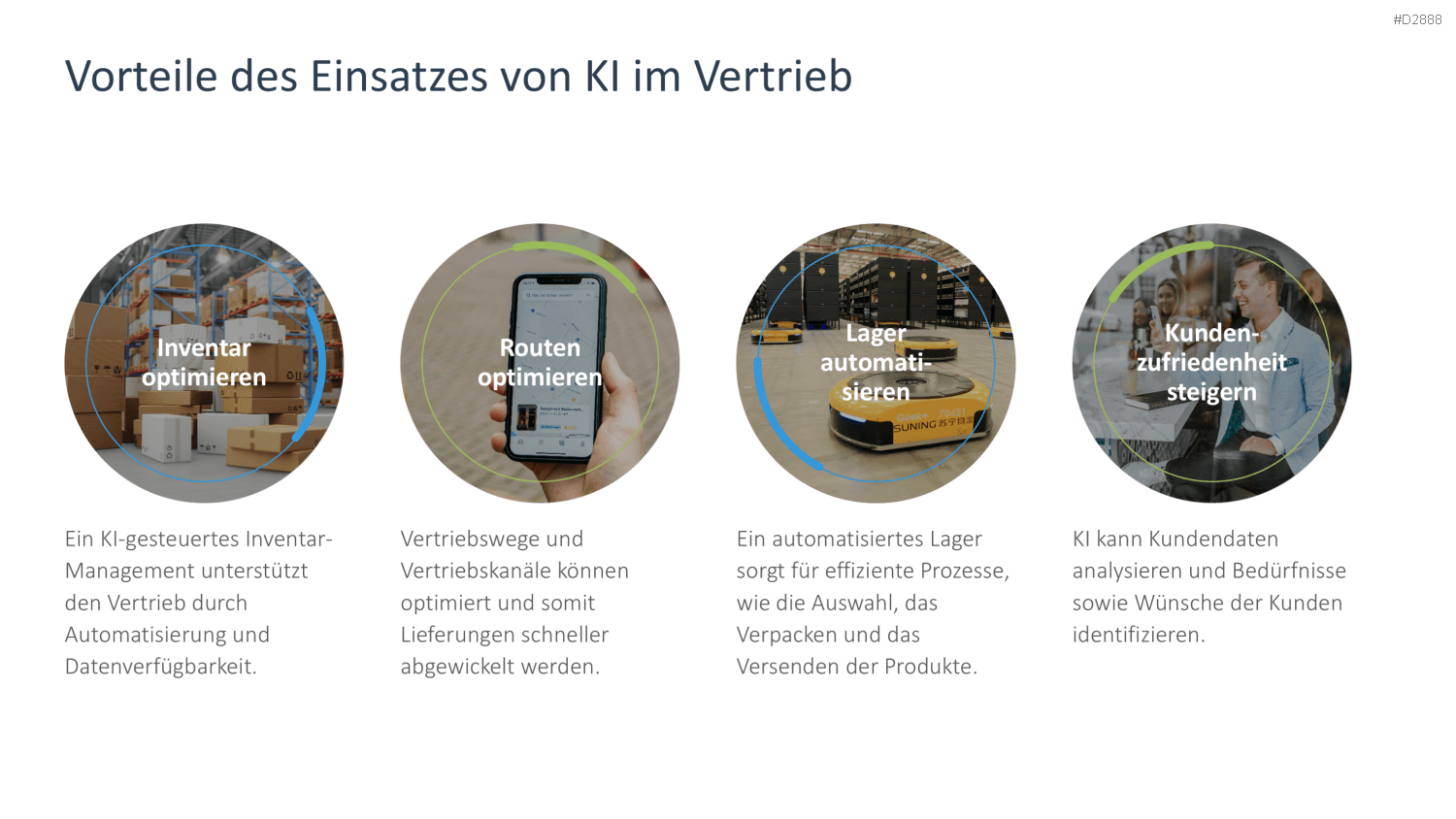 Vertriebsstrategie PowerPoint-Vorlage