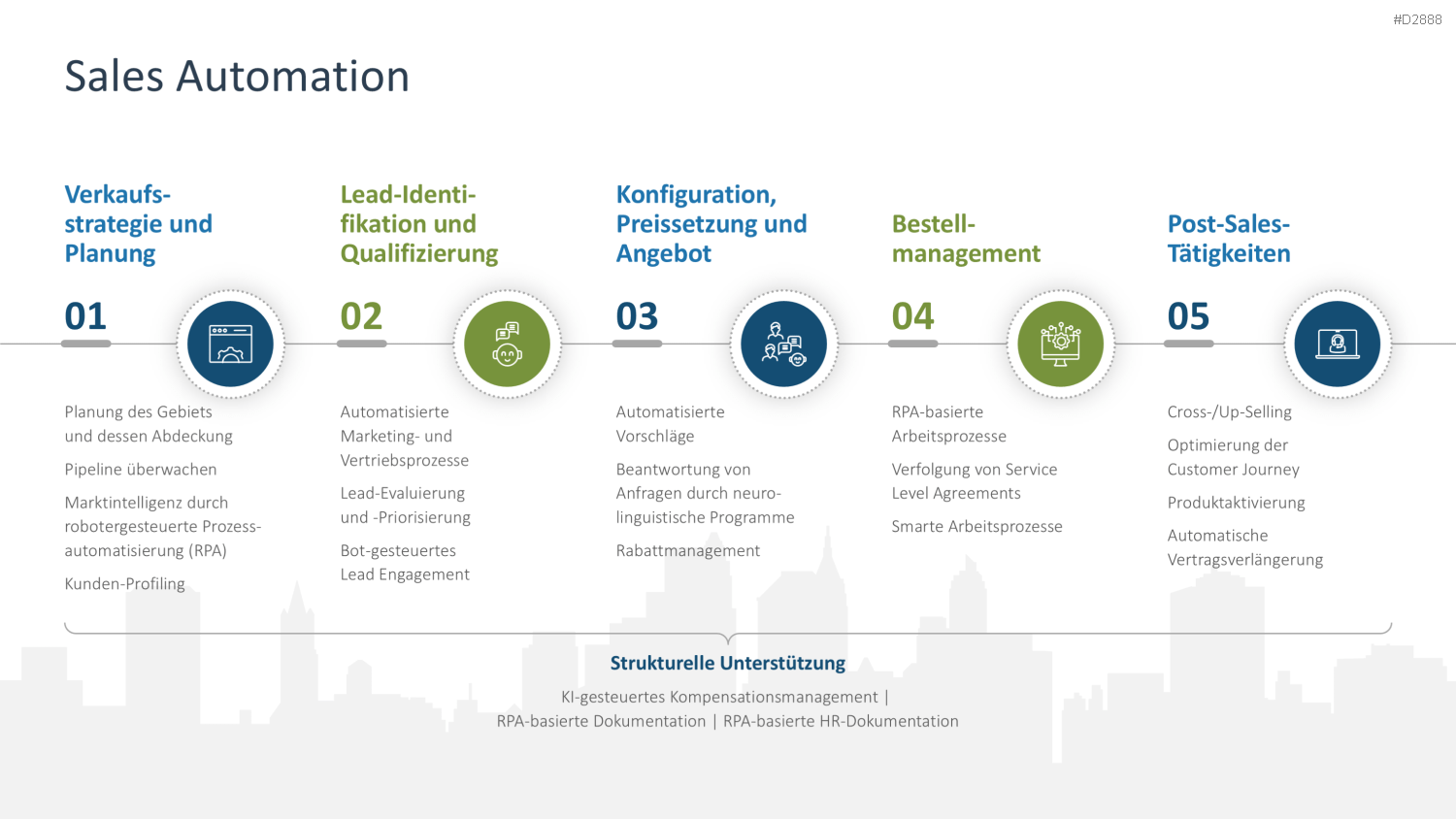 Vertriebsstrategie PowerPoint-Vorlage