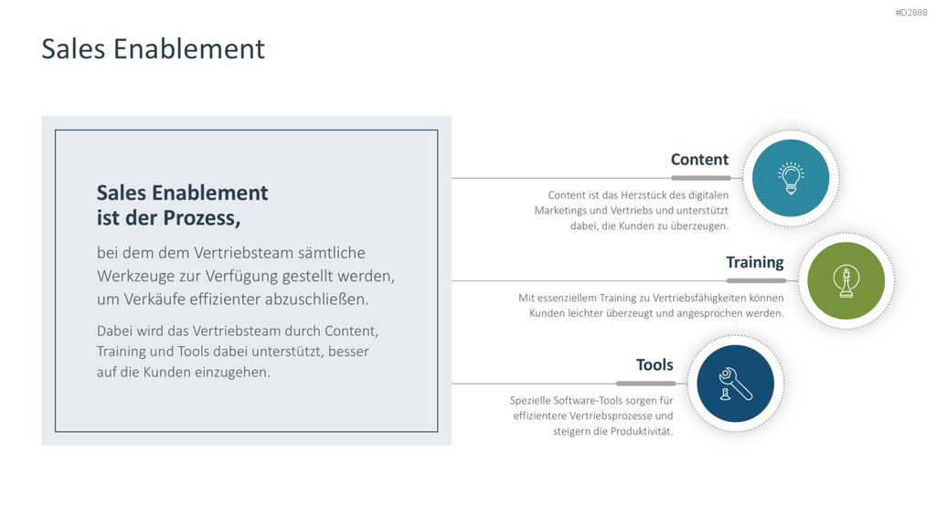 Vertriebsstrategie PowerPoint-Vorlage
