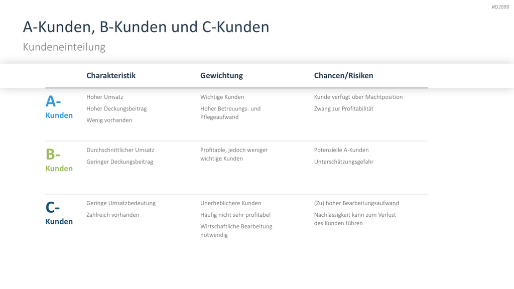 Vertriebsstrategie PowerPoint-Vorlage