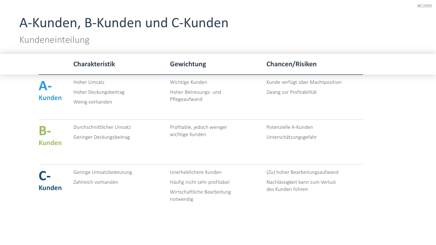 Vertriebsstrategie PowerPoint-Vorlage