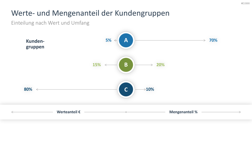 Vertriebsstrategie PowerPoint-Vorlage