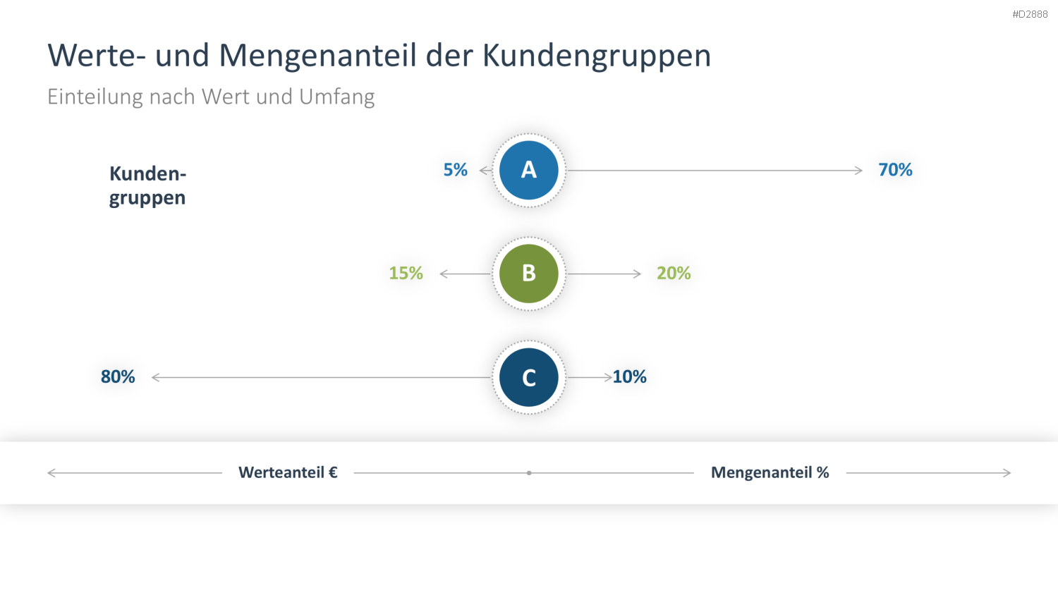 Vertriebsstrategie PowerPoint-Vorlage