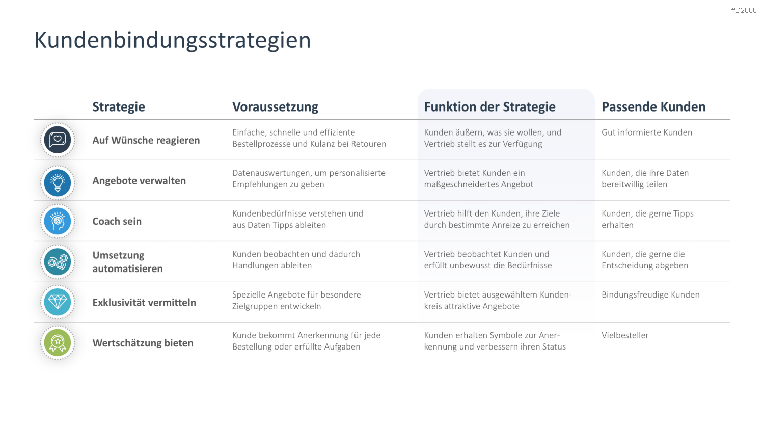 Vertriebsstrategie PowerPoint-Vorlage