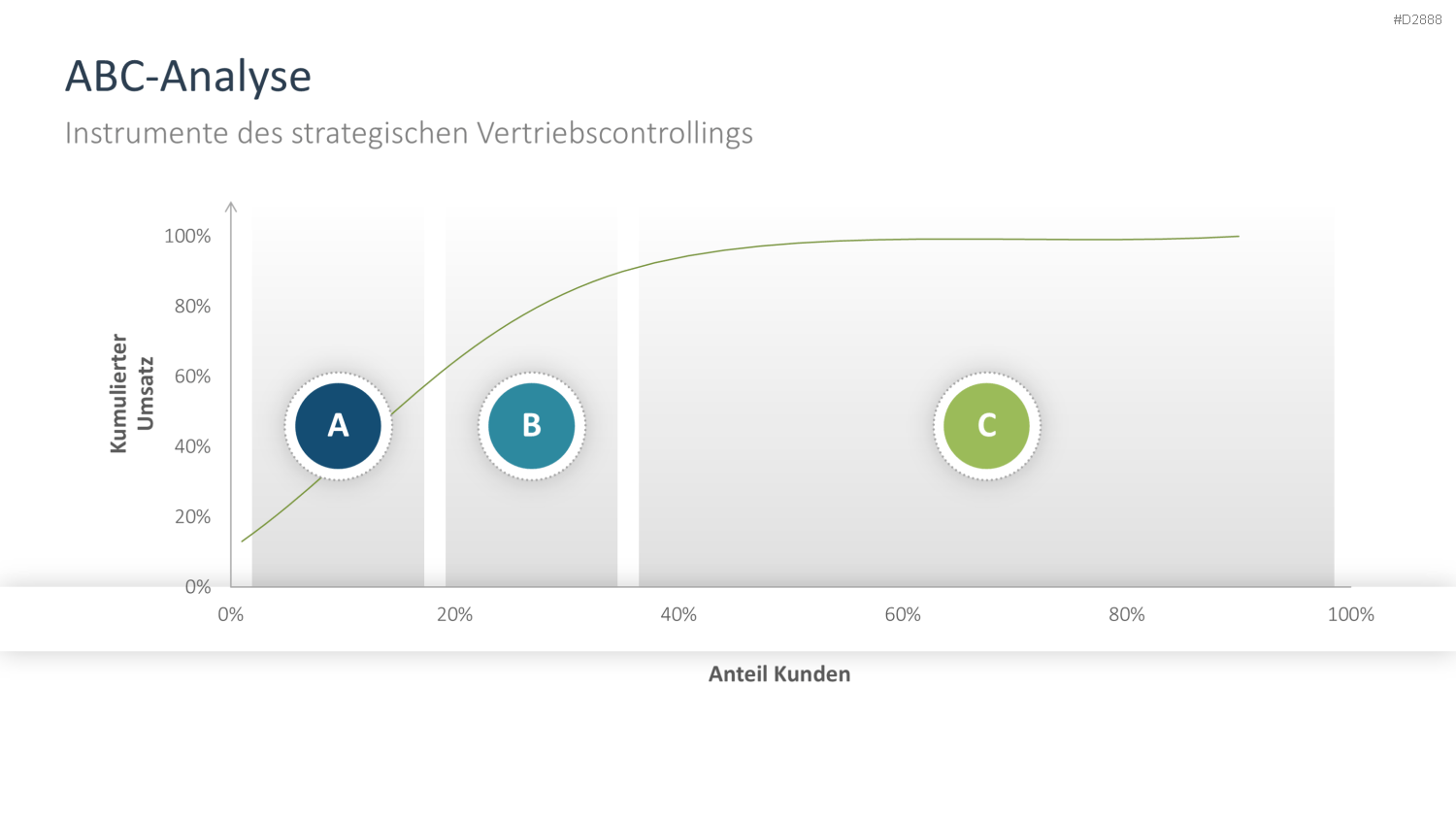Vertriebsstrategie PowerPoint-Vorlage