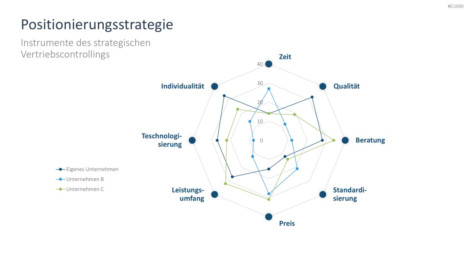 Vertriebsstrategie PowerPoint-Vorlage