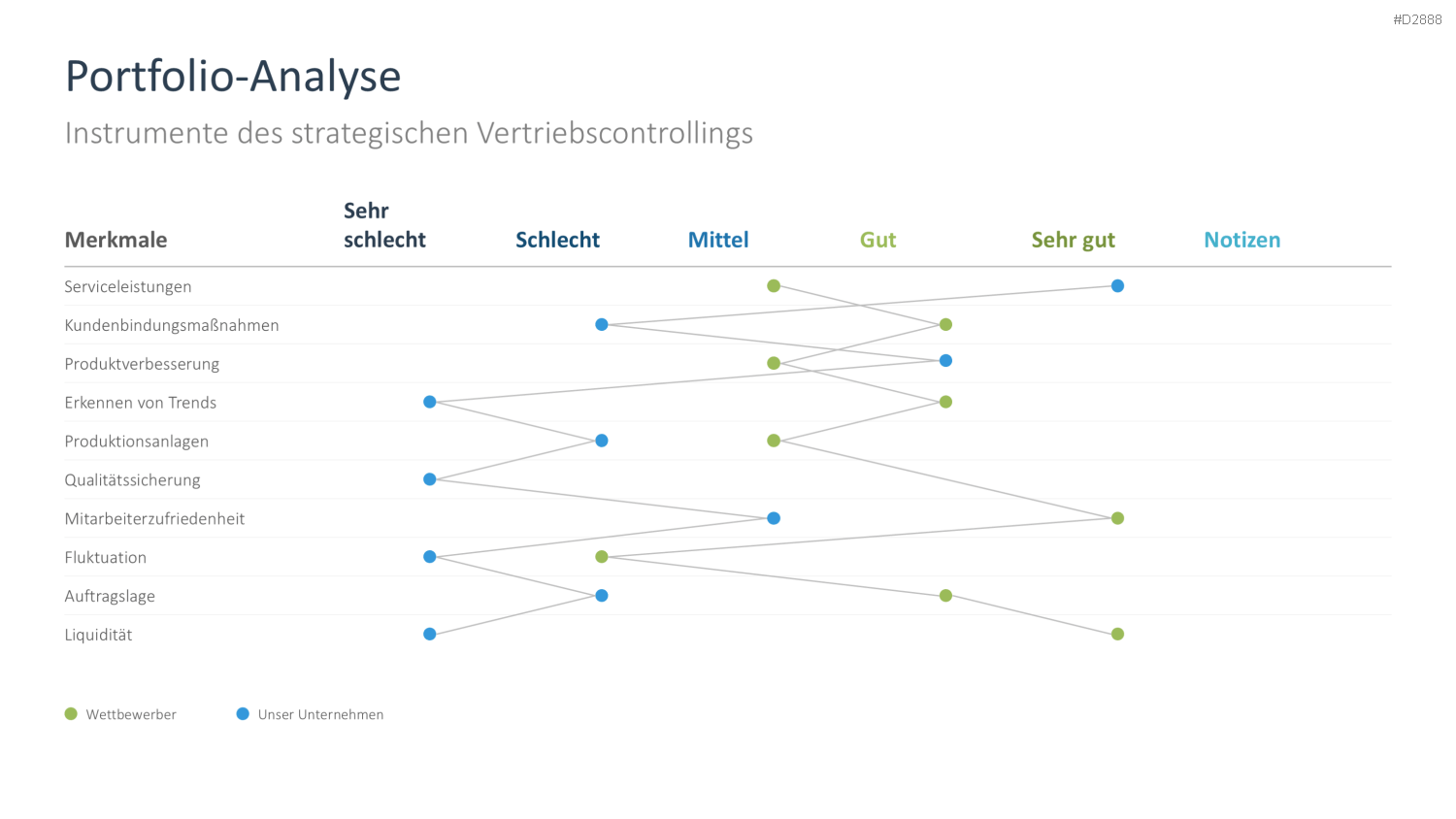 Vertriebsstrategie PowerPoint-Vorlage