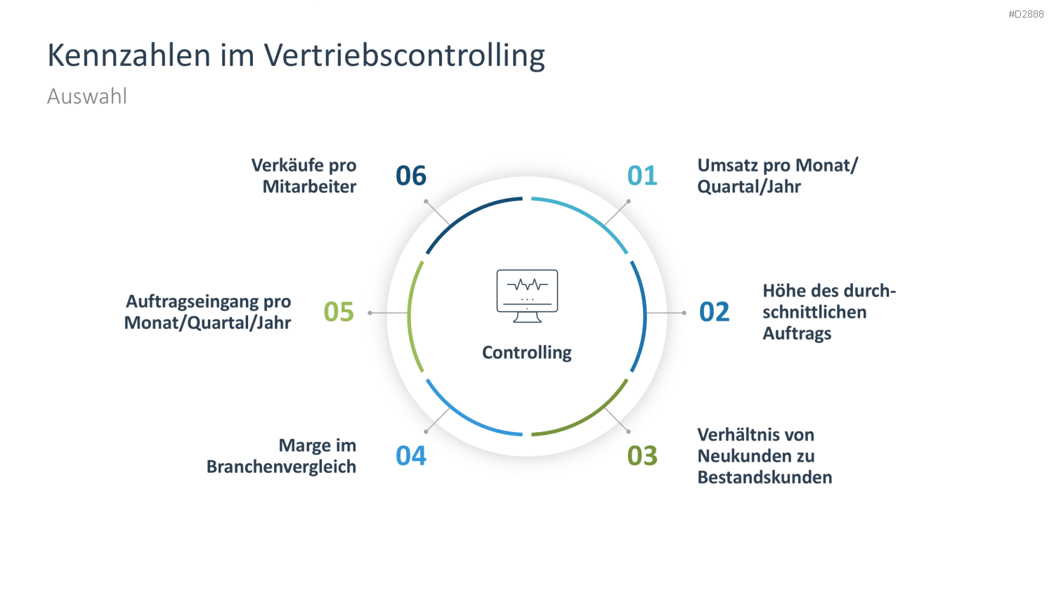 Vertriebsstrategie PowerPoint-Vorlage