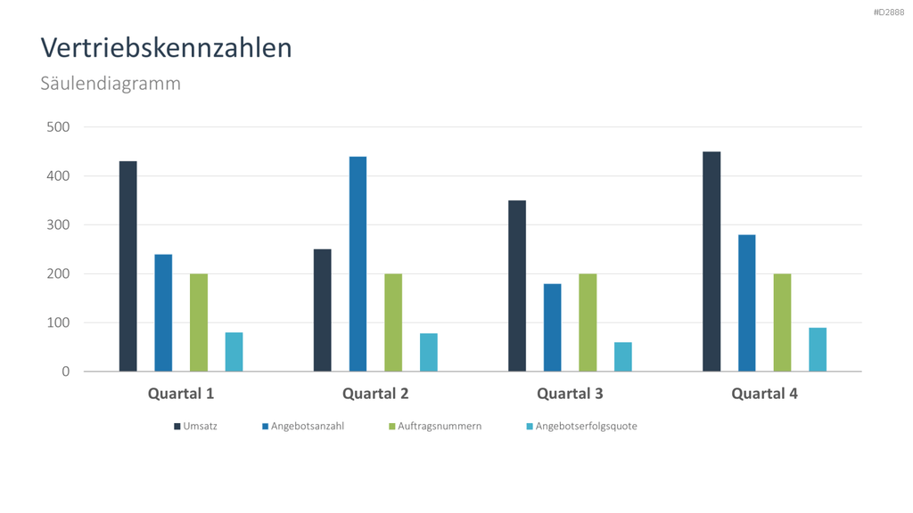 Vertriebsstrategie PowerPoint-Vorlage