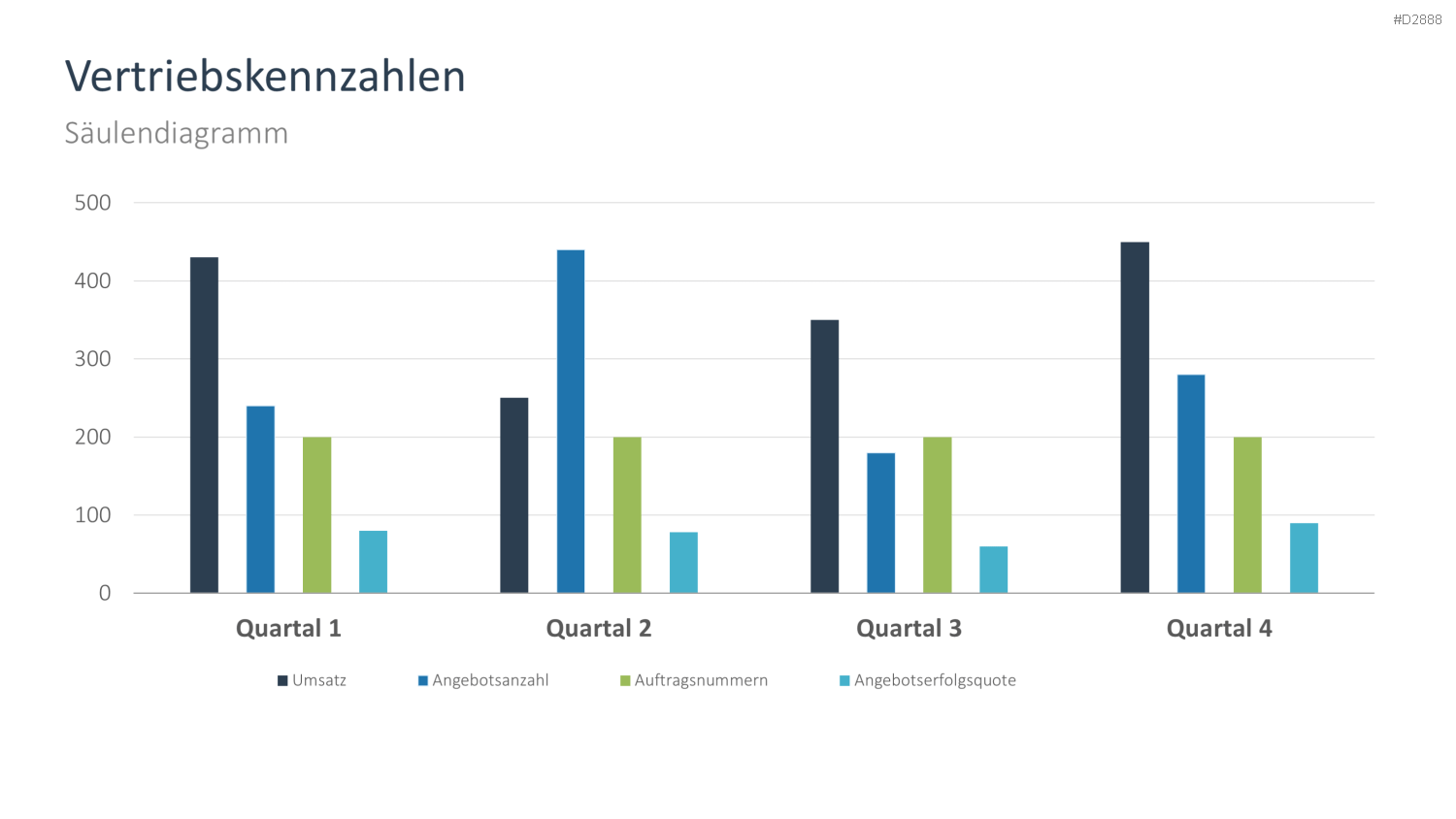 Vertriebsstrategie PowerPoint-Vorlage