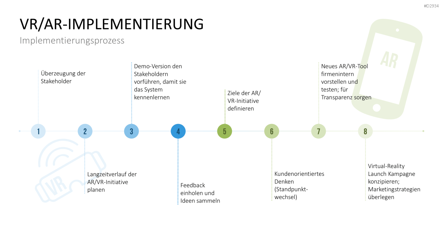 Virtual & Augmented Reality PowerPoint-Vorlage