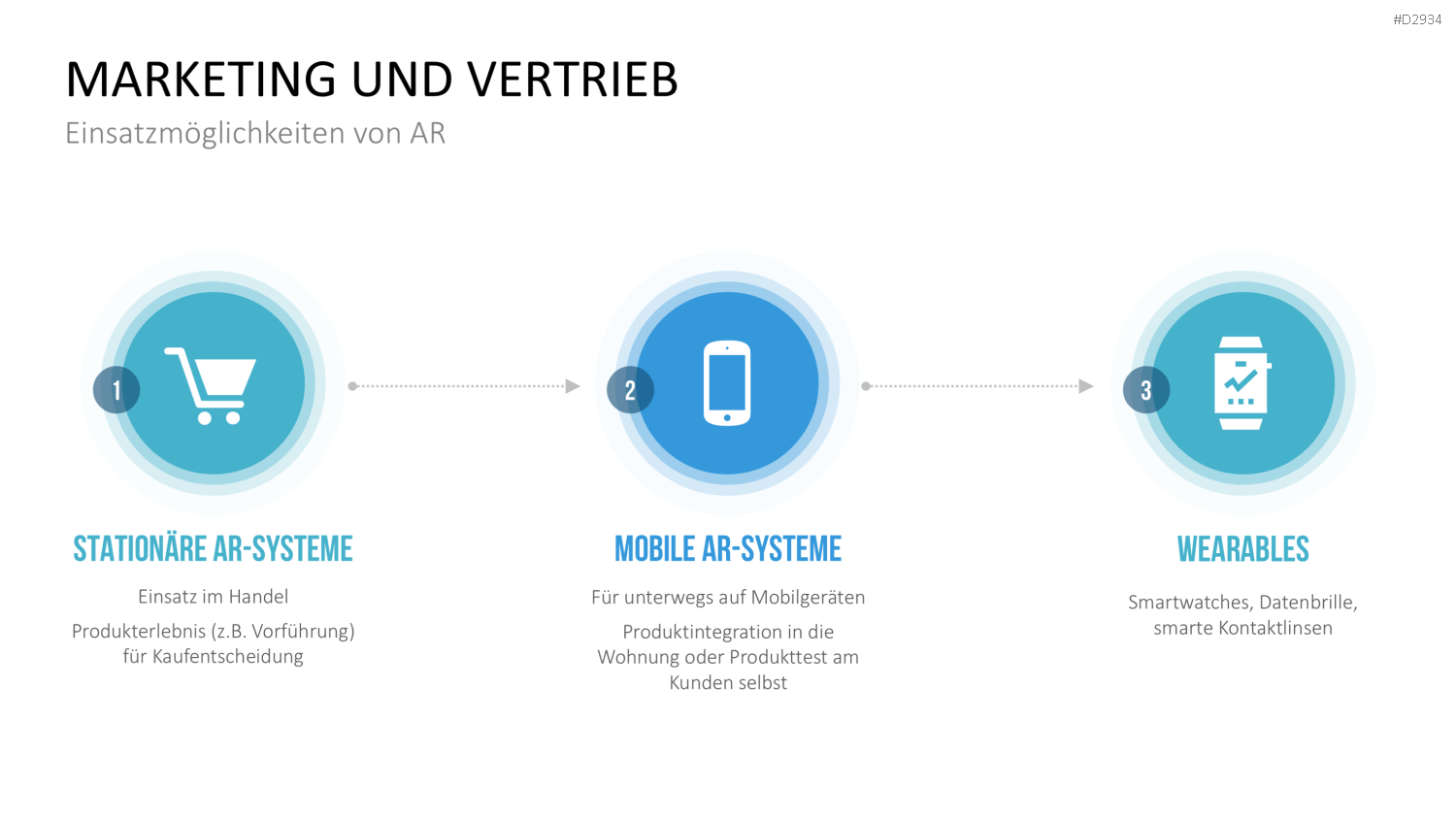 Virtual & Augmented Reality PowerPoint-Vorlage