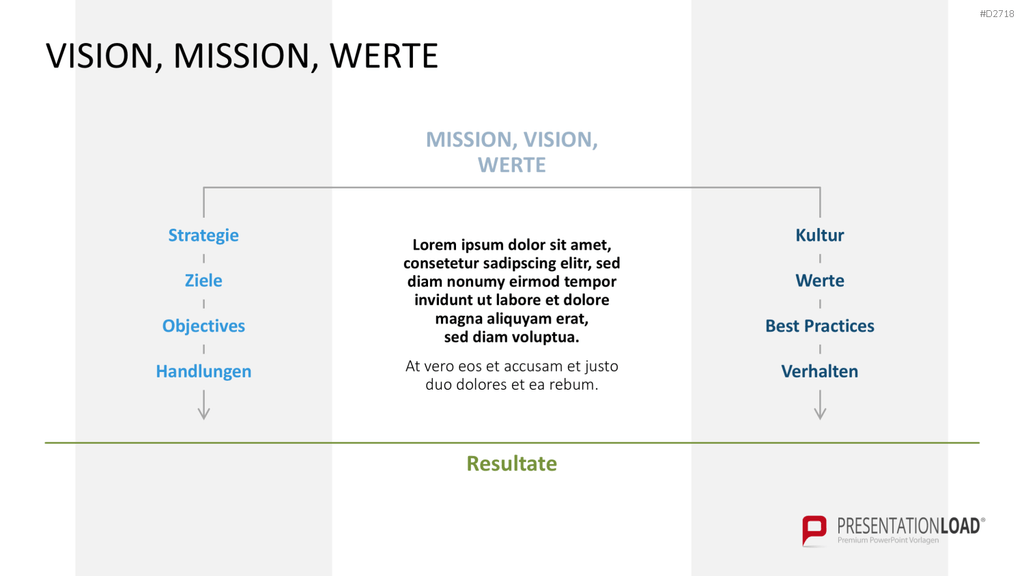 Vision & Mission Statements PowerPoint-Vorlage