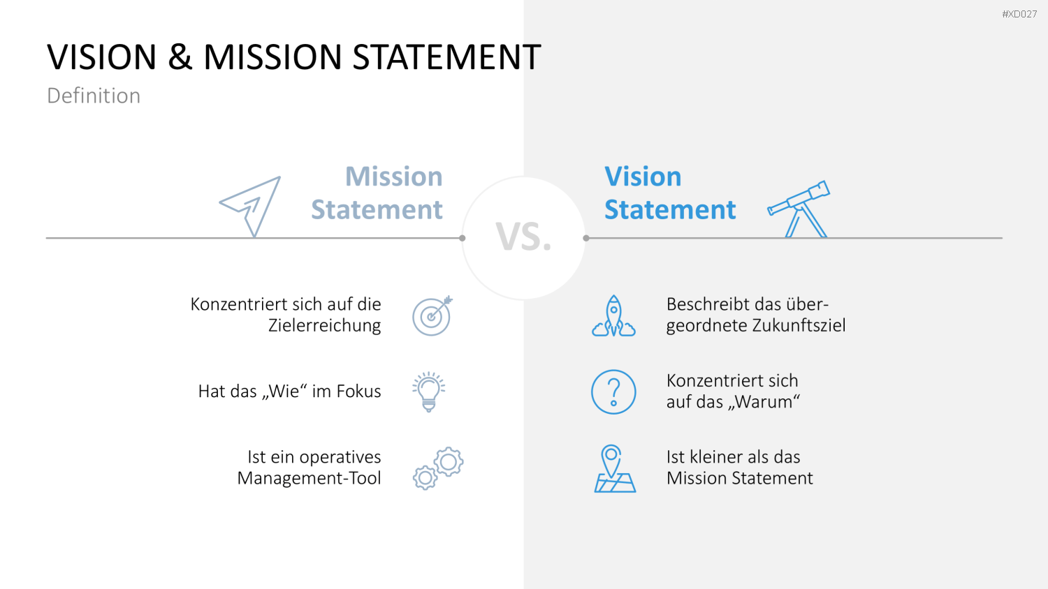 Vision, Mission, Werte-Bundle PowerPoint-Vorlage