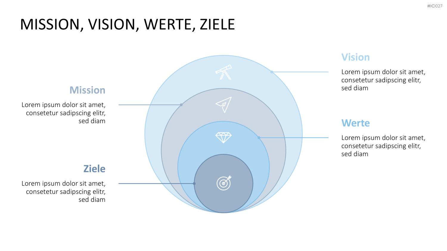 Vision, Mission, Werte-Bundle PowerPoint-Vorlage
