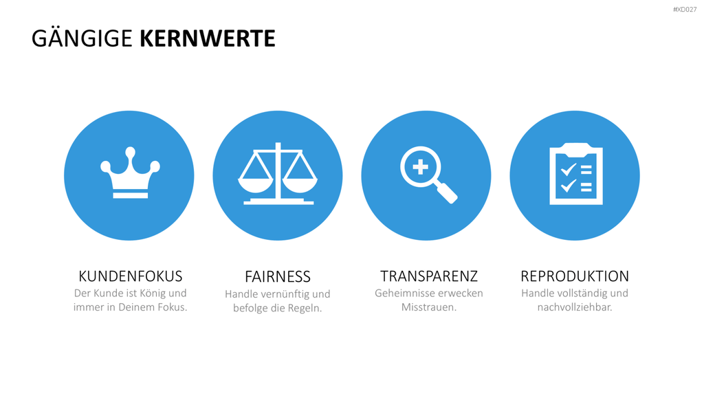 Vision, Mission, Werte-Bundle PowerPoint-Vorlage