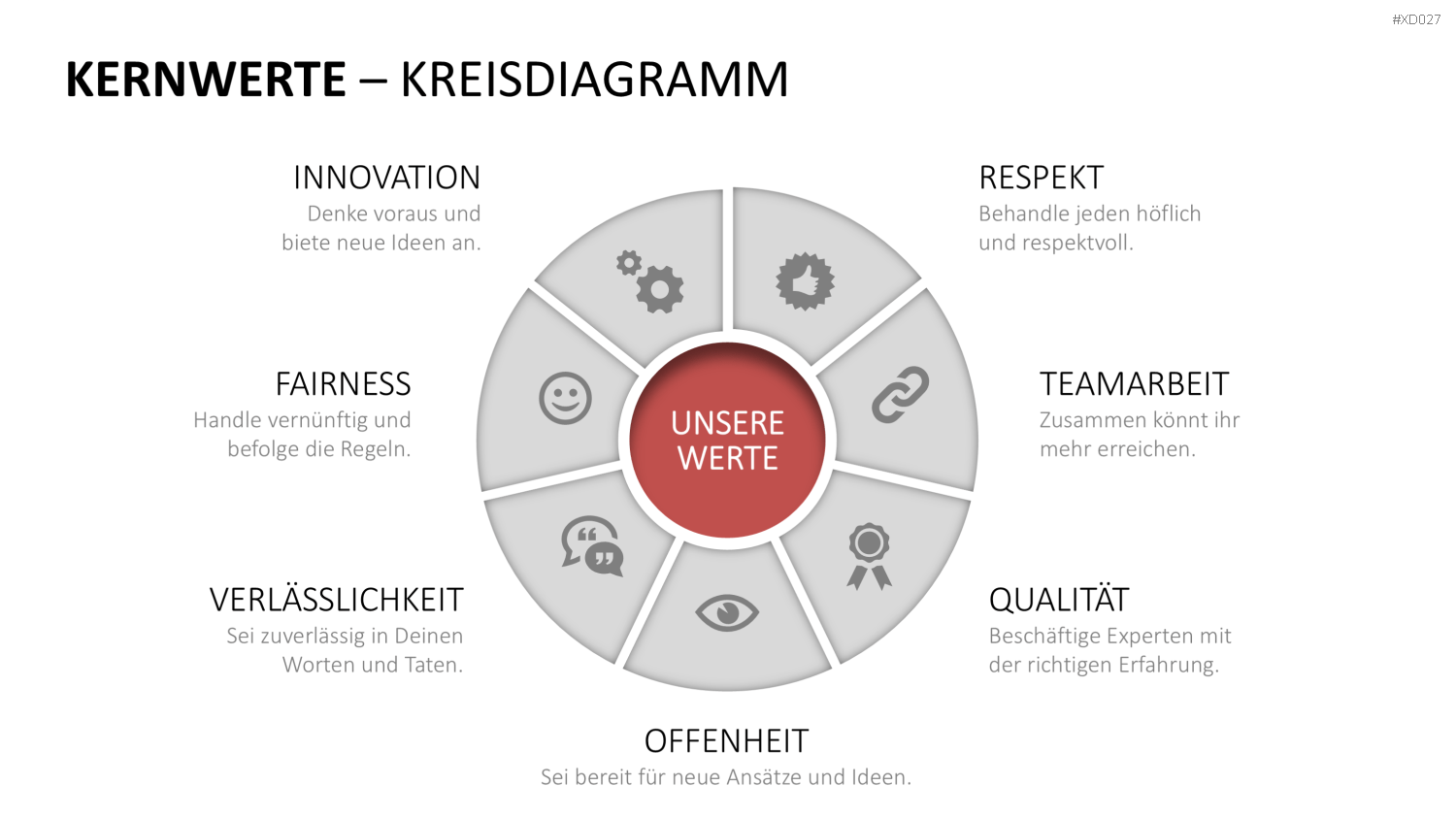 Vision, Mission, Werte-Bundle PowerPoint-Vorlage
